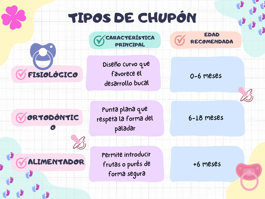 Chupón sin BPA